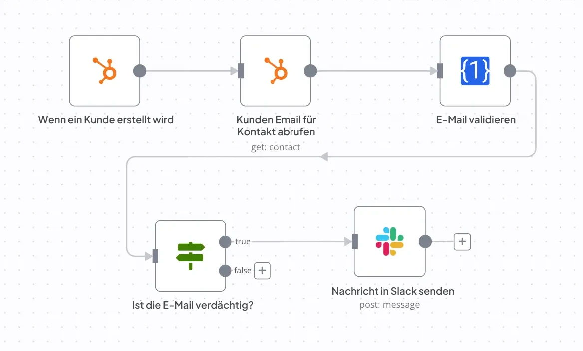 BLS flow Automatisierung, Workflow-Automatisierung, Automatisierungstechnik, Prozessautomatisierung