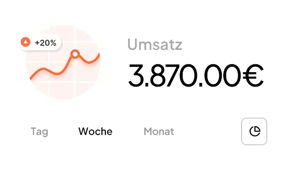 BLS Umsatz-Statistik, BLS media Umsatz, Umsatz-Entwicklung, Gewinne